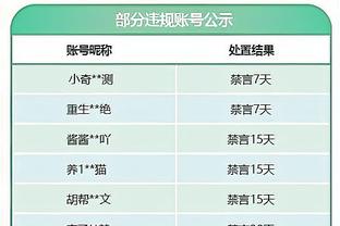 森林0-0曼联半场数据：射门6-1，射正0-1，角球4-1